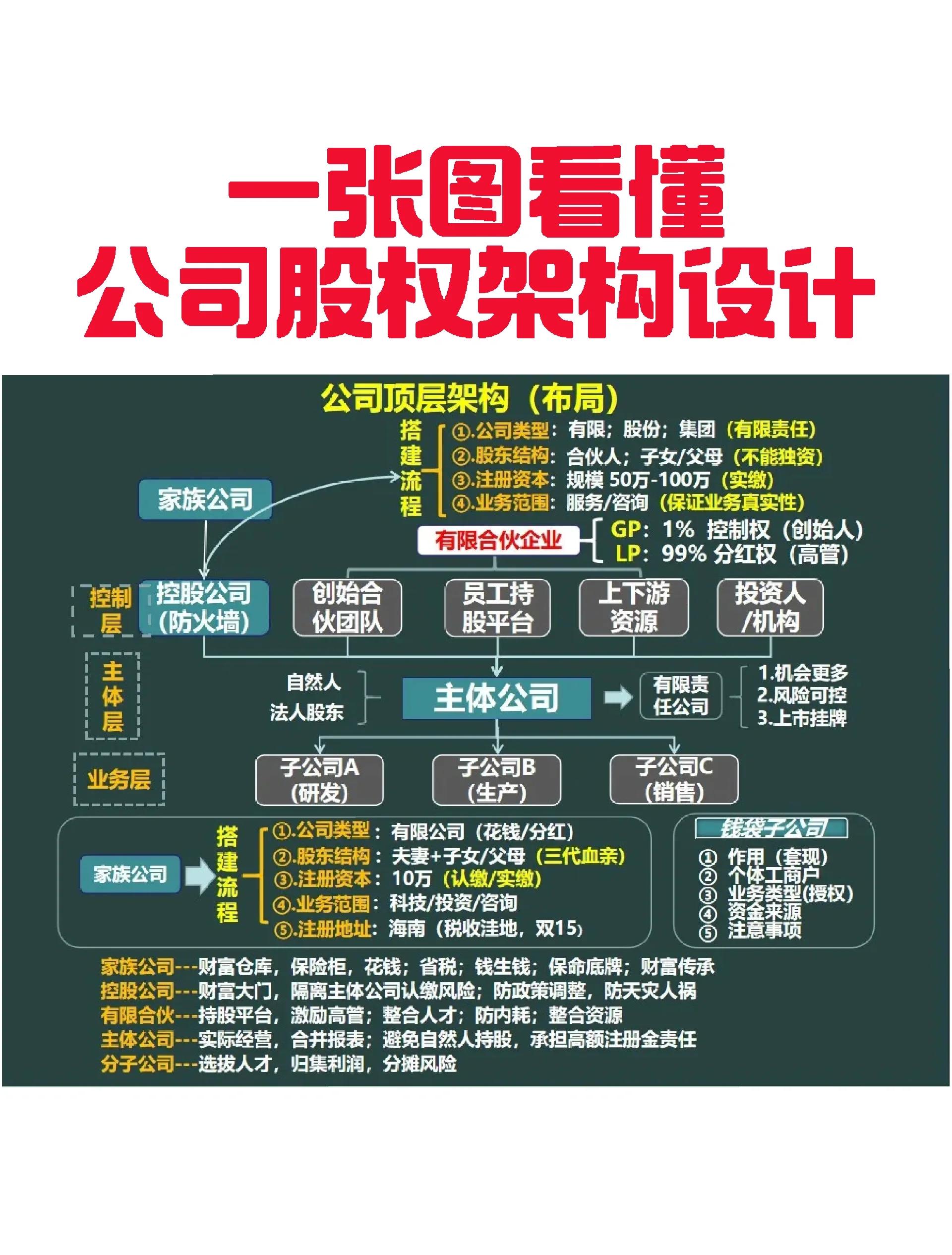 昭通市VIE架构企业上市规划(vie架构香港上市的优点)
