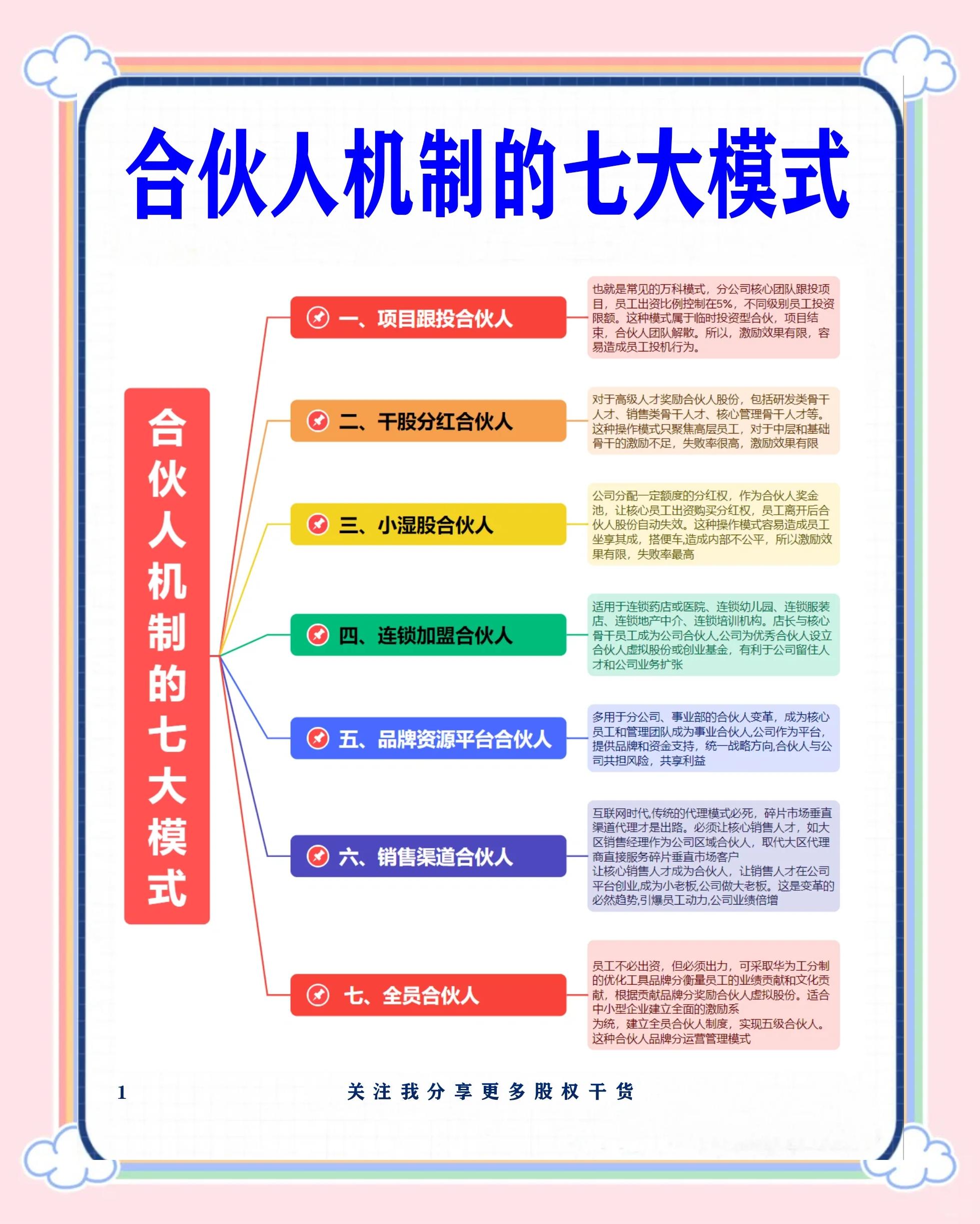 昭通市数字化供应链合伙人机制(数字化供应链合伙人机制有哪些)