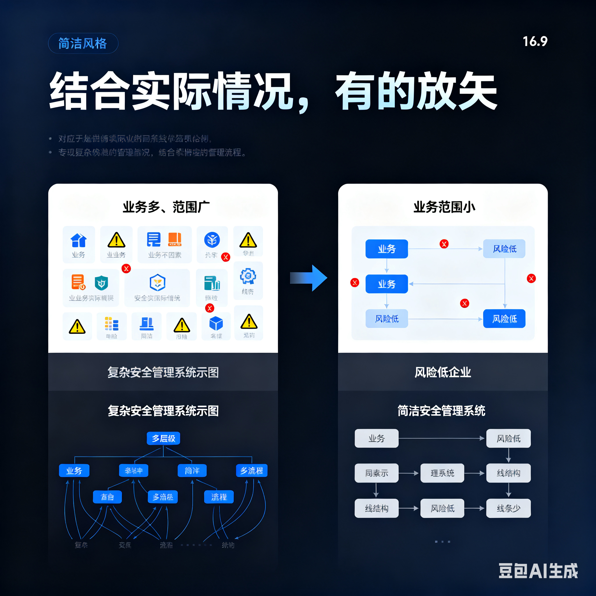 昭通市整合风险如何解决(整合风险是什么意思)