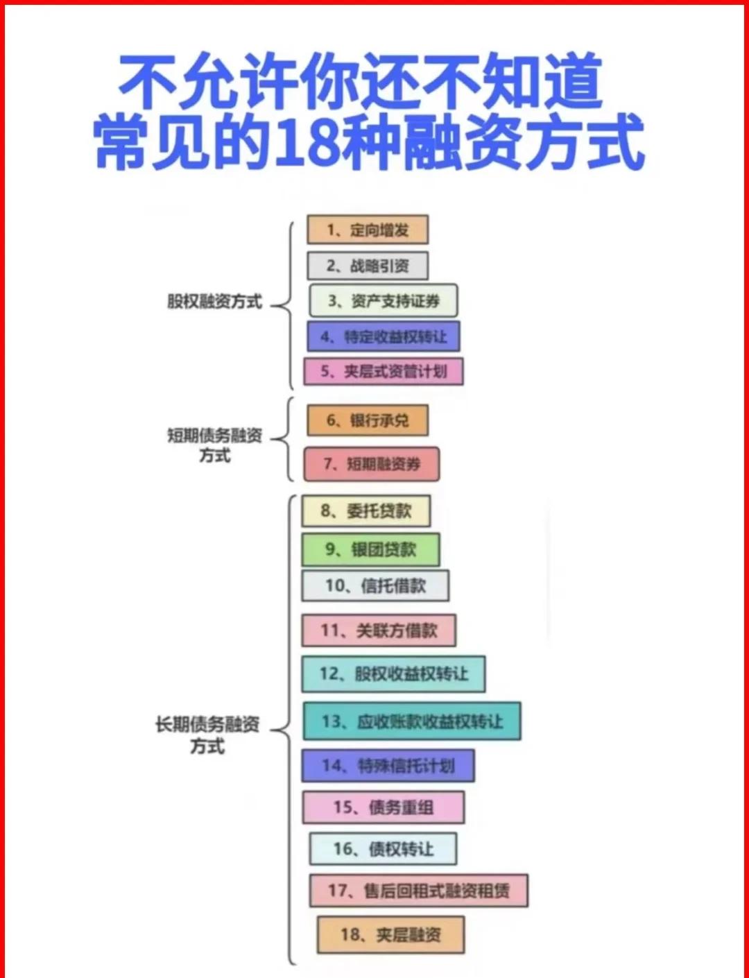 昭通市战略融资成本控制(战略融资意味着什么)