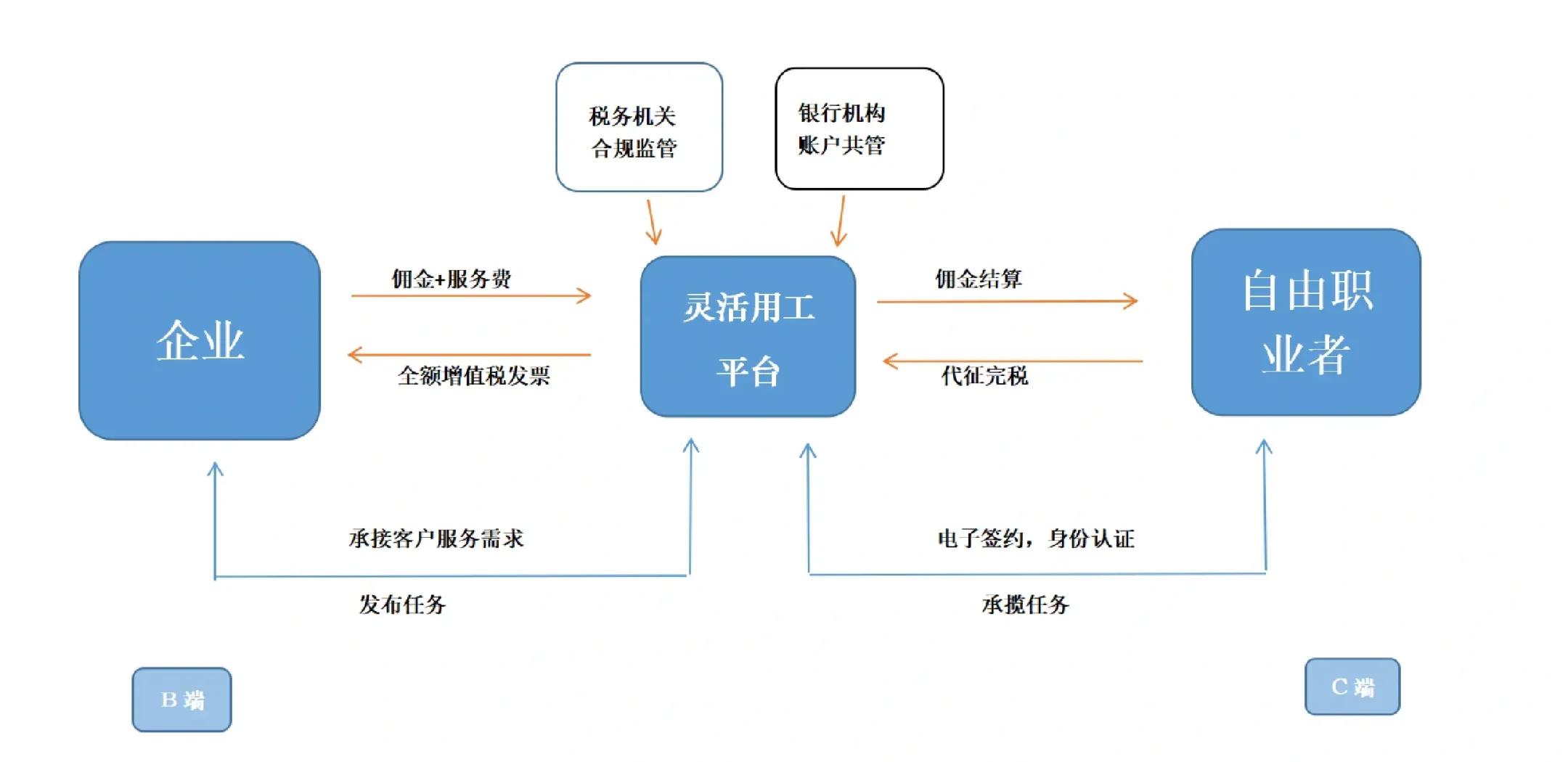 昭通市灵活合伙人机制(合伙人机制的五大优势)