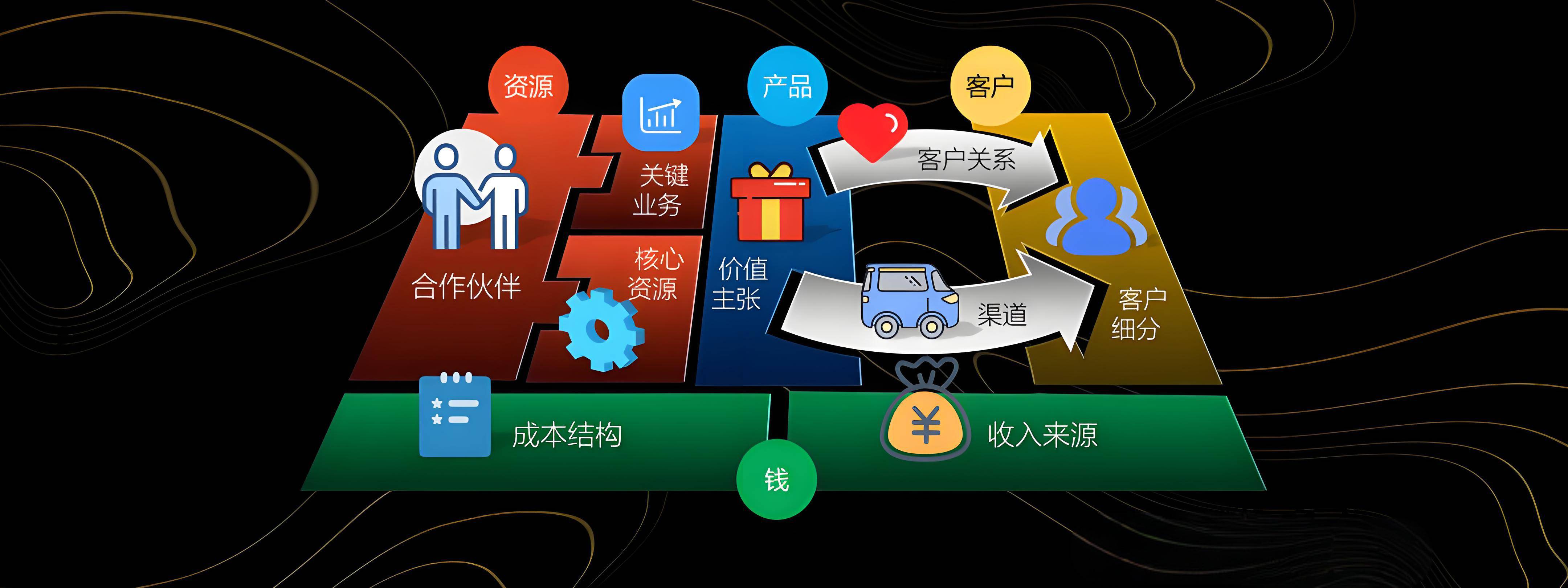昭通市烟台专业商业模式升级(烟台模式投资50300)