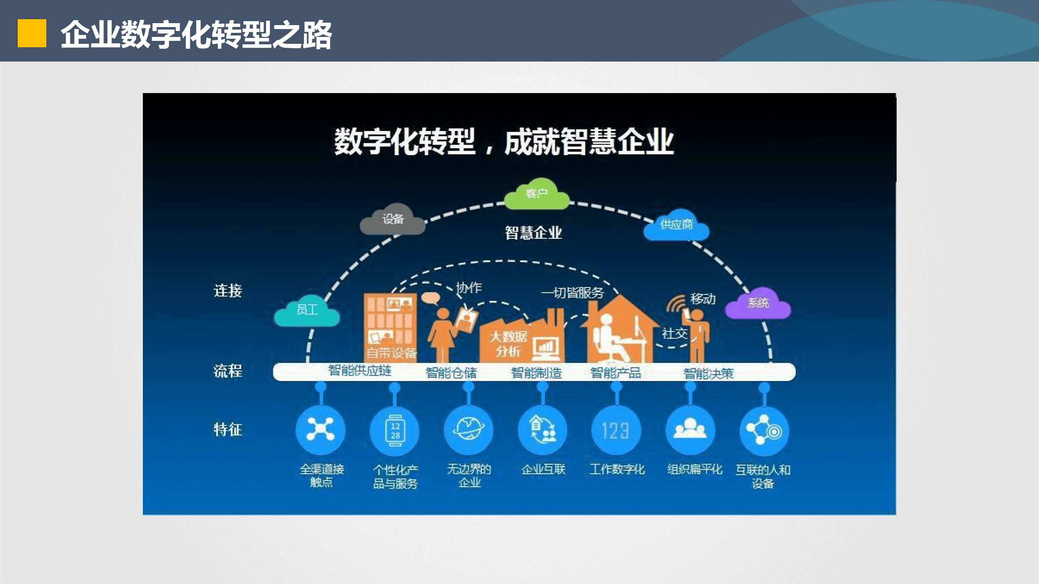 昭通市器械企业数字化转型(器械企业数字化转型建议)