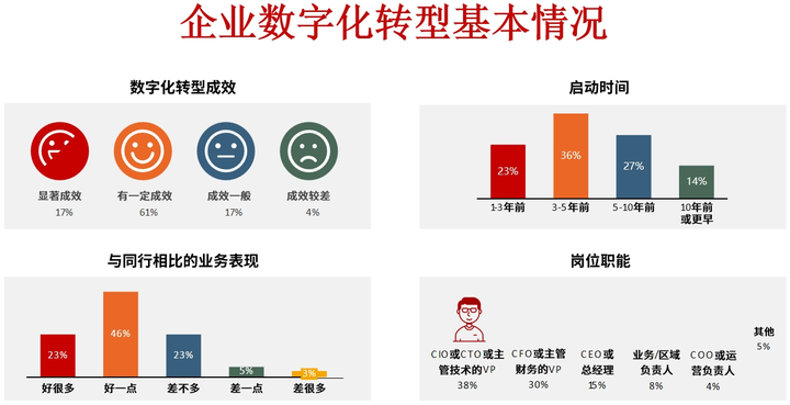 昭通市昆明企业数字化转型(昆明数字经济发展规划)