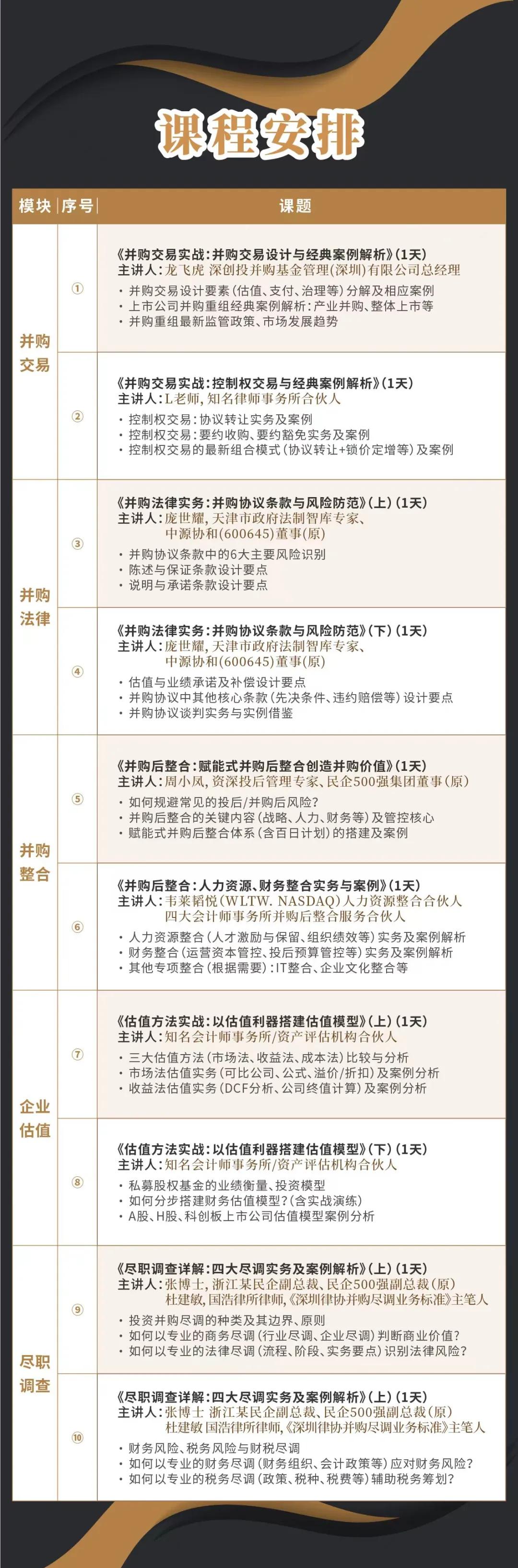 昭通市实战型并购重组机构(实战型并购重组机构有哪些)