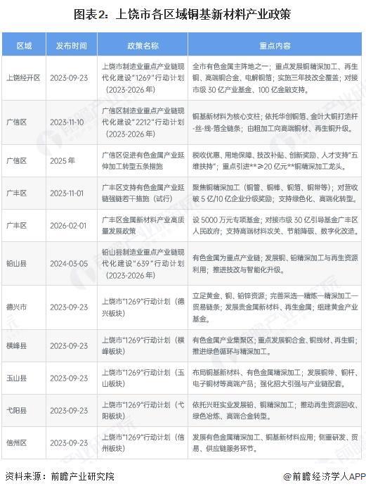 昭通市新材料产业投资(2020年中国新材料产业投资机构50强)