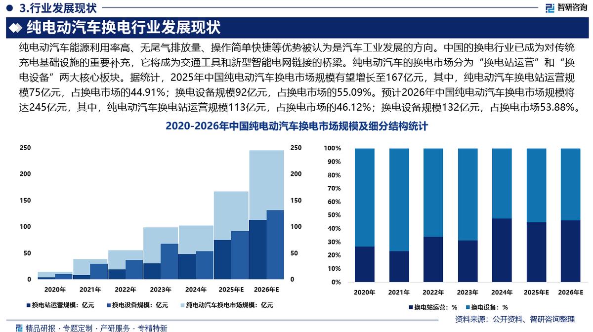 昭通市新能源企业竞争分析(新能源汽车竞争战略分析)
