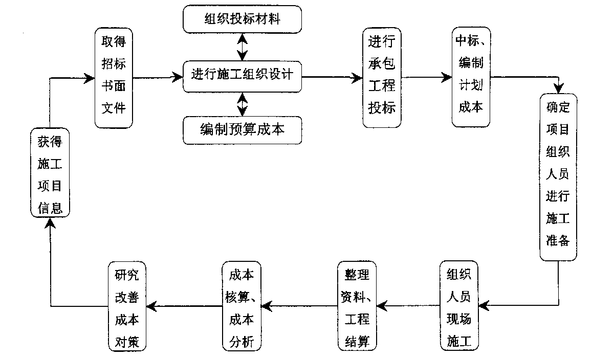 昭通市全方位成本控制机构(全方位成本管理的优点)