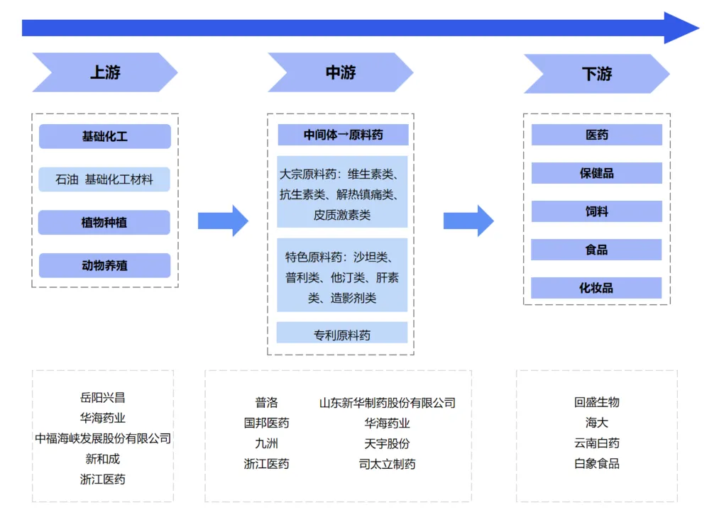 生物医药竞争分析(生物医药产业竞争力)