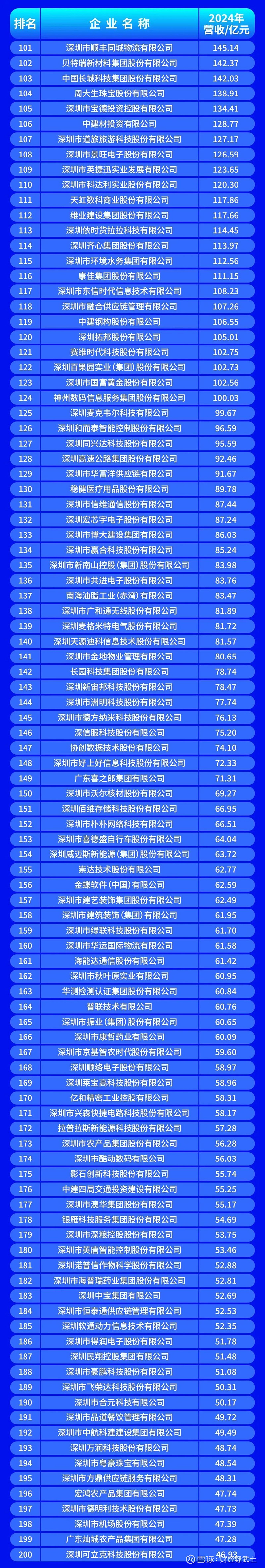 昭通市深圳企业价值评估(深圳企业价值评估公司排名)