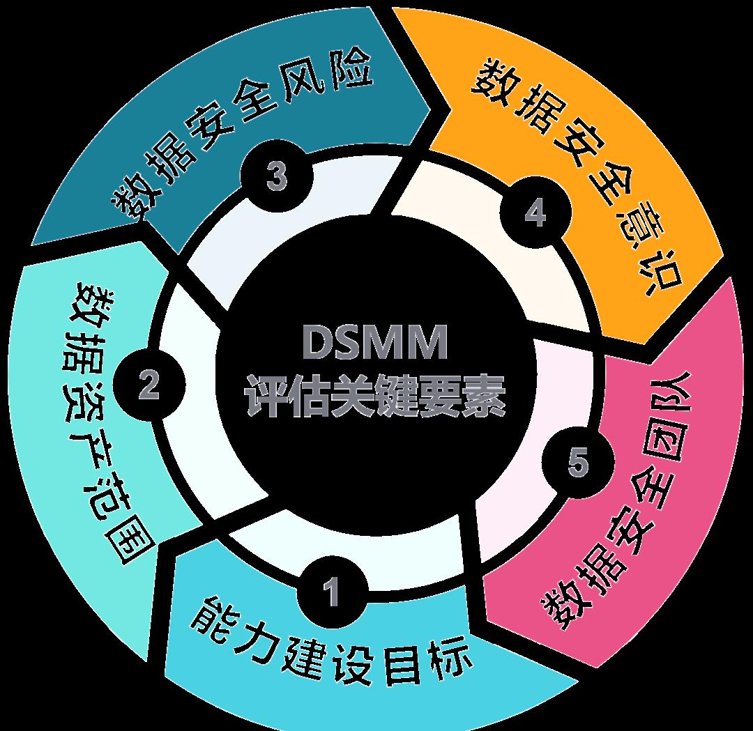 昭通市价值驱动价值评估(价值驱动型商业模式)