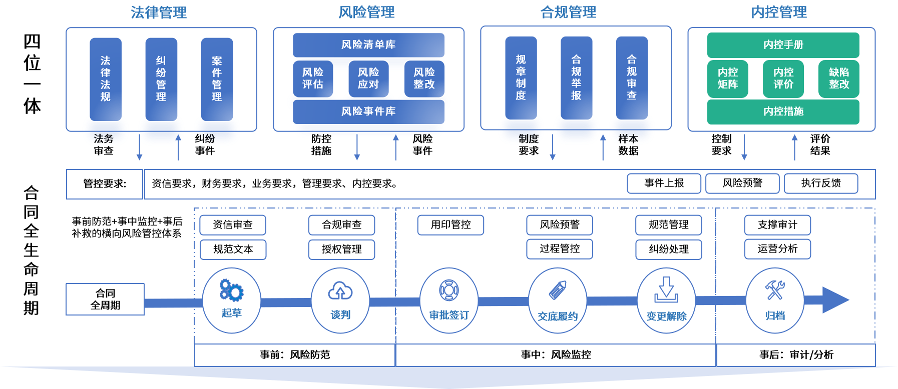 昭通市零风险纺织内控体系(零风险纺织内控体系是什么)