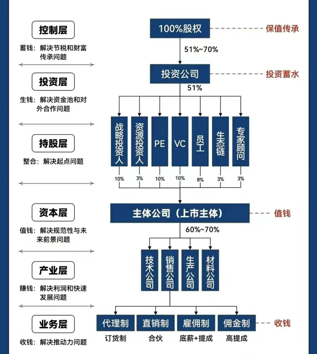 昭通市化工股权架构设计(化工股权架构设计方案)