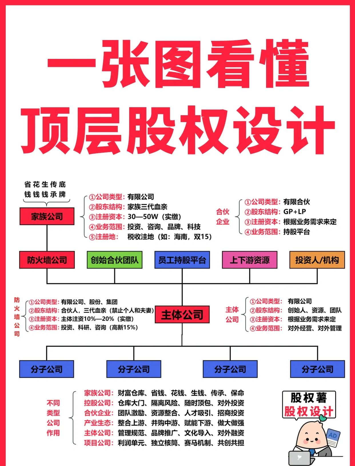 昭通市高回报股权架构设计(高回报投资与理财指南)