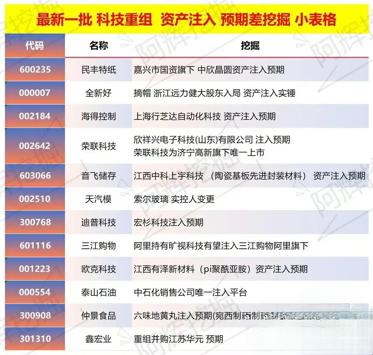 昭通市专业股权重组(股权重组的目的)