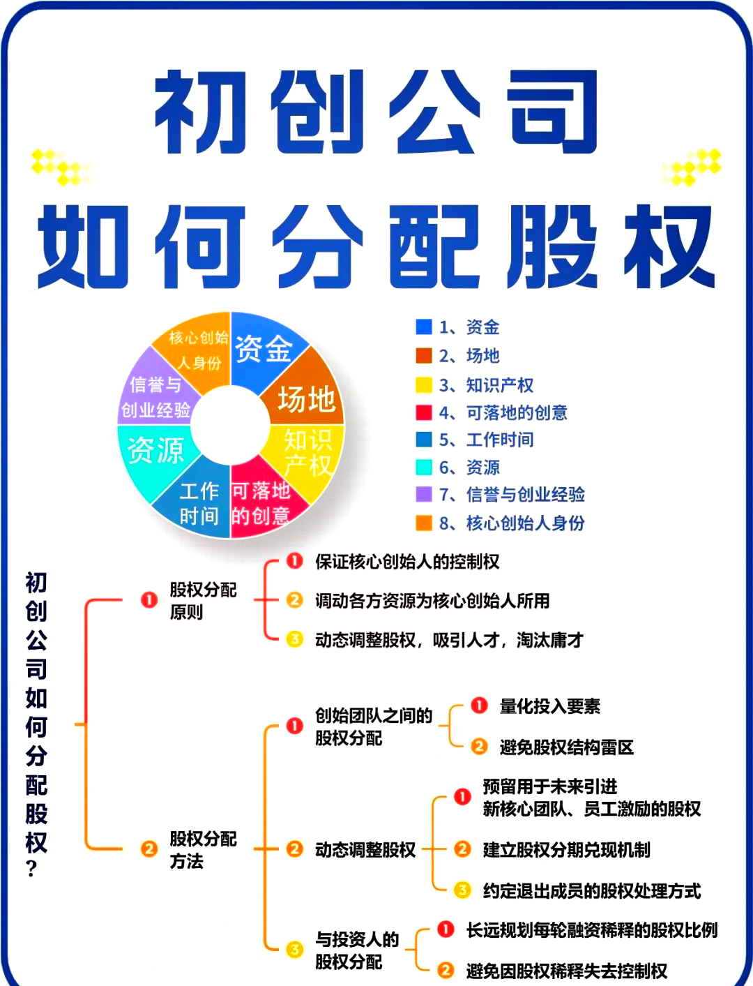 昭通市软件股权激励(股权激励系统八大步骤)