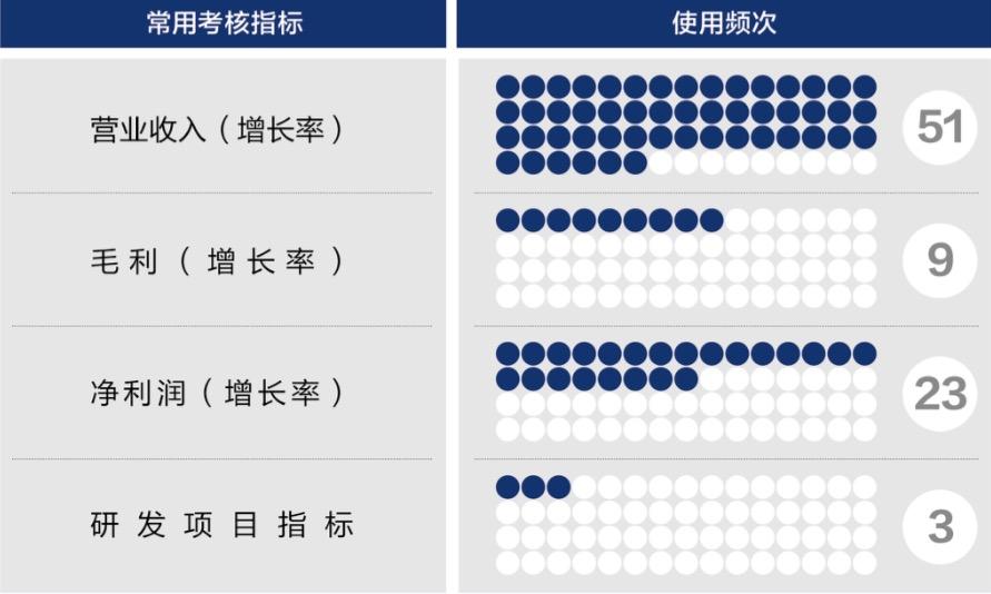 昭通市深度医疗股权设计(深度医疗股权设计分析)