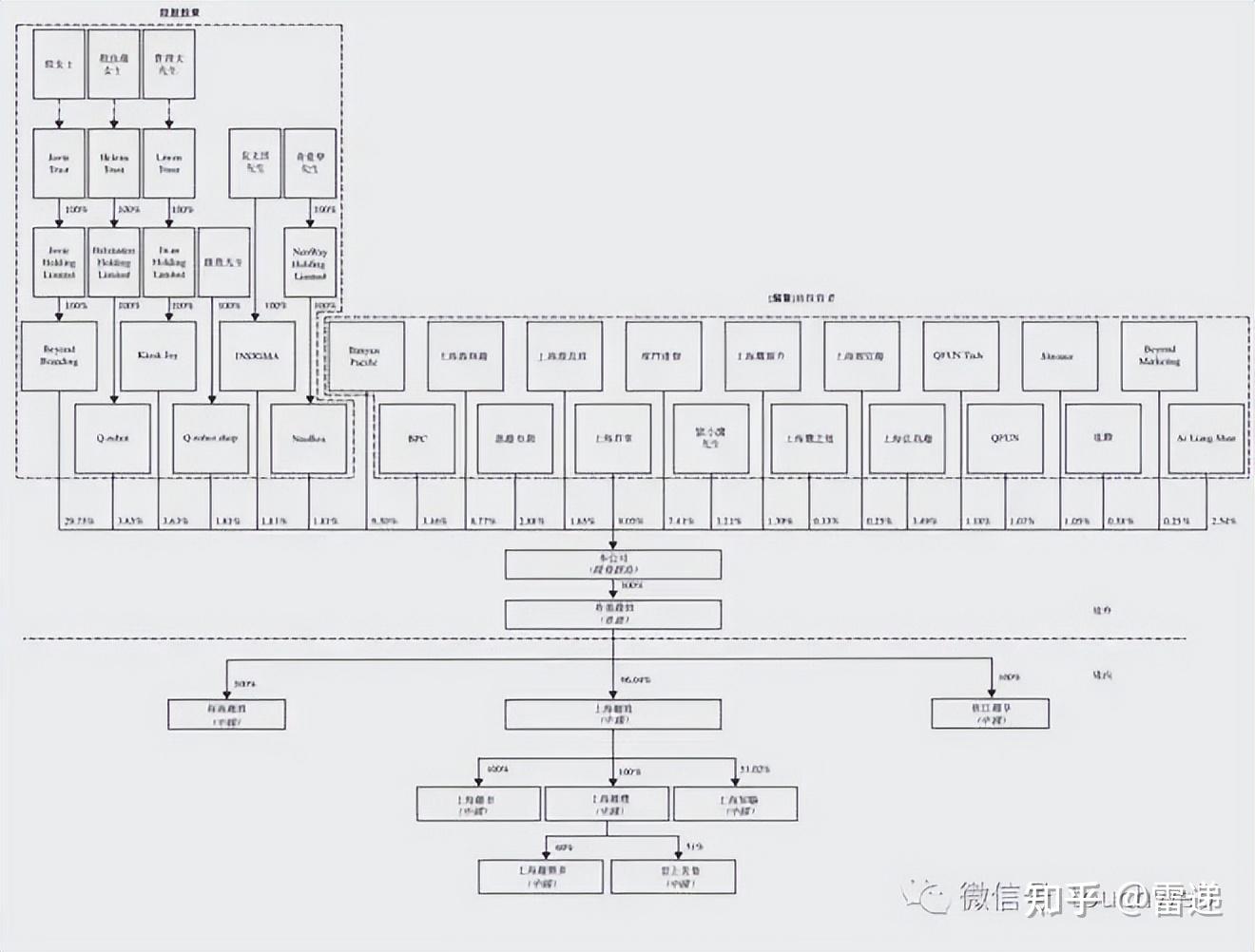 昭通市投票权安排财务优化(投票权类型是什么意思)