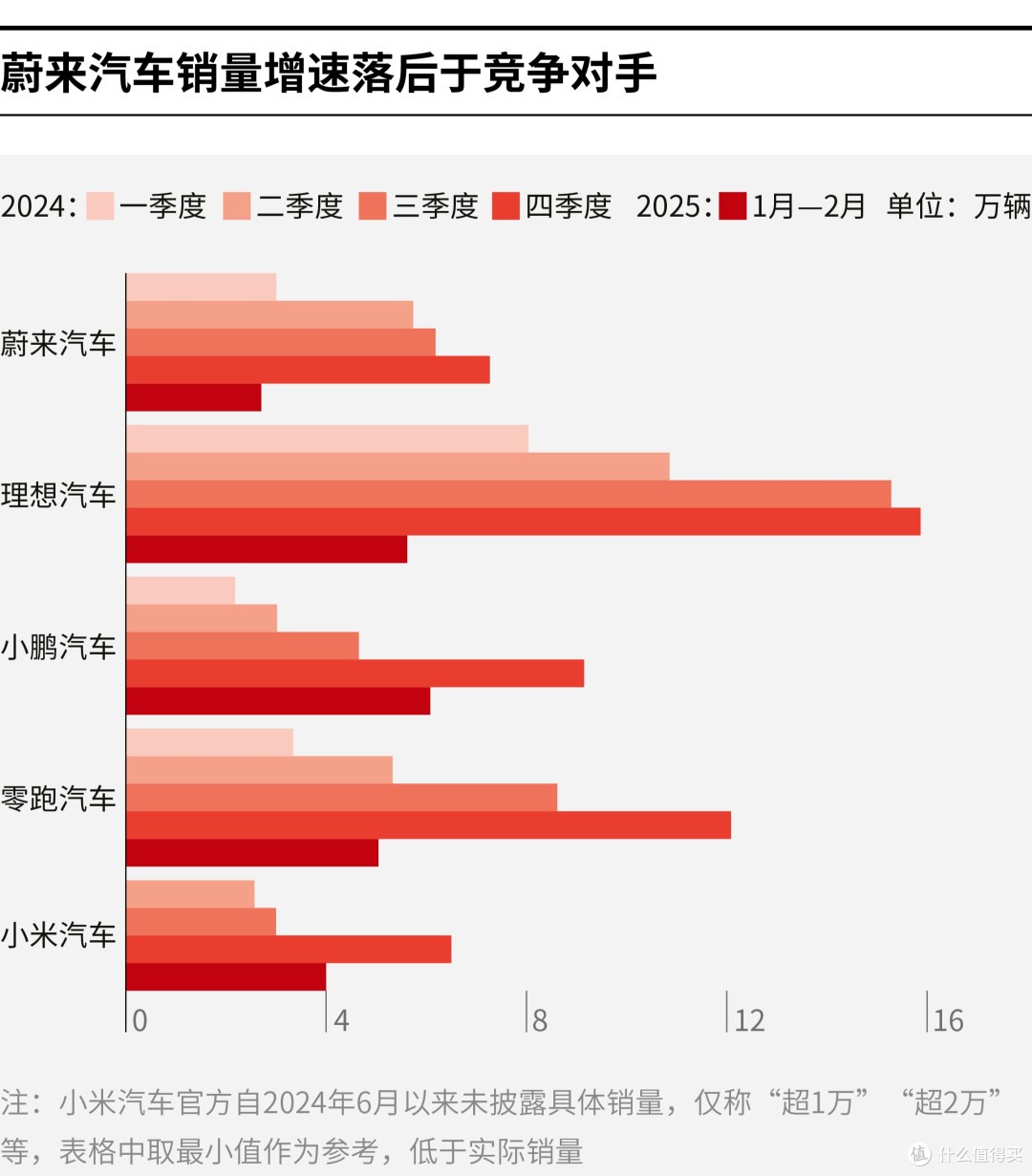 昭通市领先汽车竞争分析(领先汽车竞争分析图)