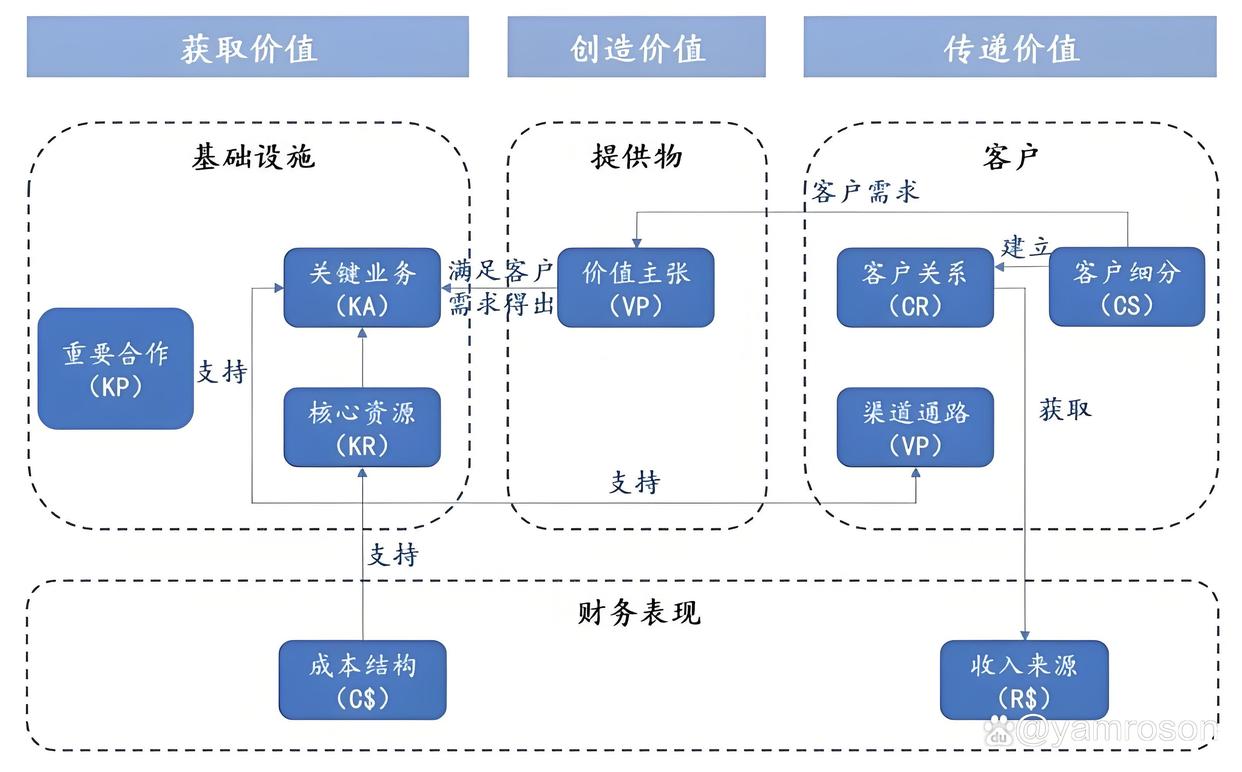 昭通市游戏企业商业模式升级(游戏行业的商业模式有哪些)